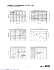 INA2128U1K datasheet.datasheet_page 5