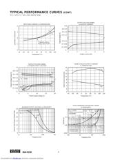 INA2128U1K datasheet.datasheet_page 6