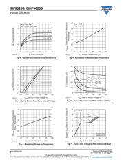 IRF9620S datasheet.datasheet_page 4