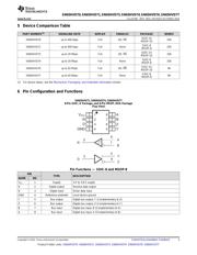 SN65HVD76DGSR datasheet.datasheet_page 3