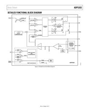 ADP5303ACBZ-1-R7 datasheet.datasheet_page 3