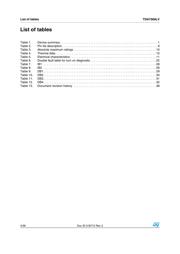 TDA7569LVPDTR datasheet.datasheet_page 4