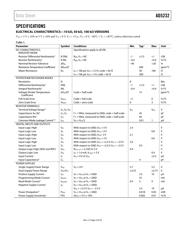 AD5232BRUZ100-RL7 datasheet.datasheet_page 3