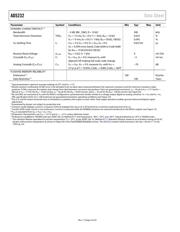 AD5232BRU100-REEL7 datasheet.datasheet_page 4