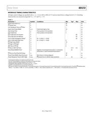 AD5232BRU100-REEL7 datasheet.datasheet_page 5