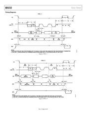 AD5232BRU50-REEL7 datasheet.datasheet_page 6