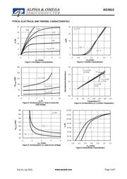 AO3413 数据规格书 3