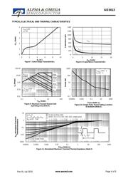 AO3413 数据规格书 4