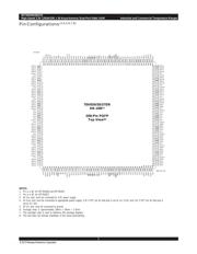 70V657S12BFGI 数据规格书 3