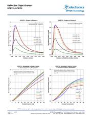 OPB711 datasheet.datasheet_page 4