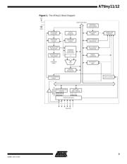 ATTINY12-8PI 数据规格书 3