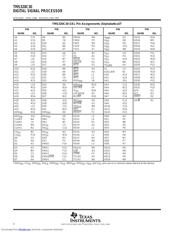 TMS320C30_06 datasheet.datasheet_page 4