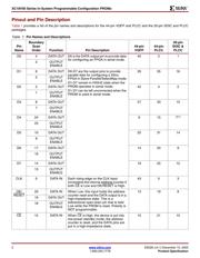 XC18V04-PC44I datasheet.datasheet_page 2