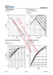 IPW60R099CPAFKSA1 datasheet.datasheet_page 4