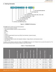 SLSTK2021A datasheet.datasheet_page 3