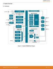 SLSTK2021A datasheet.datasheet_page 4