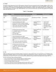 SLSTK2021A datasheet.datasheet_page 5