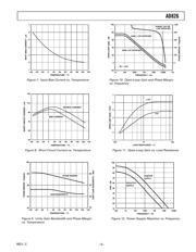 AD826AR datasheet.datasheet_page 5