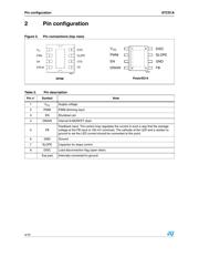 STCS1APHR datasheet.datasheet_page 4