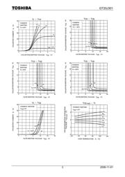 GT20J301 datasheet.datasheet_page 3