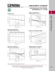 HMC274QS16E datasheet.datasheet_page 4