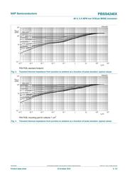 PBSS4240XX datasheet.datasheet_page 5