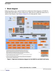 FS32K148HAT0MLQR datasheet.datasheet_page 4