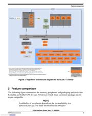 FS32K148HAT0MLQR datasheet.datasheet_page 5