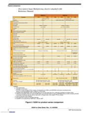 FS32K148HAT0MLQR datasheet.datasheet_page 6