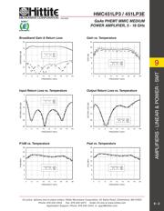 HMC451LP3 datasheet.datasheet_page 4