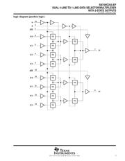 SN74HC253QDREP 数据规格书 3