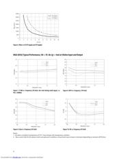 MGA-68563-BLKG datasheet.datasheet_page 4