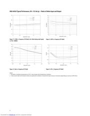 MGA-68563-BLKG datasheet.datasheet_page 5