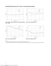 MGA-68563-BLKG datasheet.datasheet_page 6