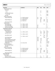 AD8231ACPZ-WP datasheet.datasheet_page 5