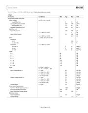 AD8231ACPZ-WP datasheet.datasheet_page 6