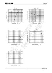 TLP250D4F datasheet.datasheet_page 6