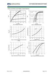 AOTF14N50 datasheet.datasheet_page 3