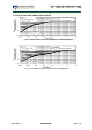 AOTF14N50 datasheet.datasheet_page 5