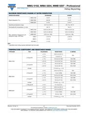 MMB02070C2204FB200 datasheet.datasheet_page 2