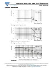 MMB02070C2204FB200 datasheet.datasheet_page 5