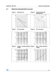 BUL7216 datasheet.datasheet_page 5