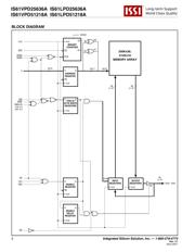 IS61LPD25636A-200TQLI datasheet.datasheet_page 2