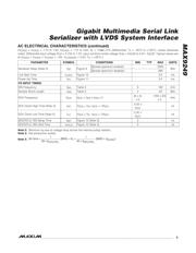 MAX9249GCM/V+TGG5 datasheet.datasheet_page 5