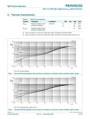 PBHV9215Z datasheet.datasheet_page 4