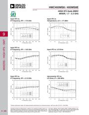 HMC400MS8TR datasheet.datasheet_page 4