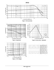 BF422 datasheet.datasheet_page 3