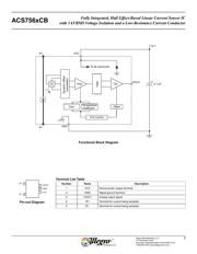 ACS756KCA-050B-PFF-T datasheet.datasheet_page 3