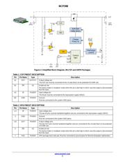 NCP398 数据规格书 2