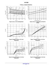 NCP398MUTBG datasheet.datasheet_page 6